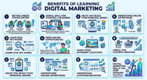 Read more about the article Benefits Of Learning Digital Marketing